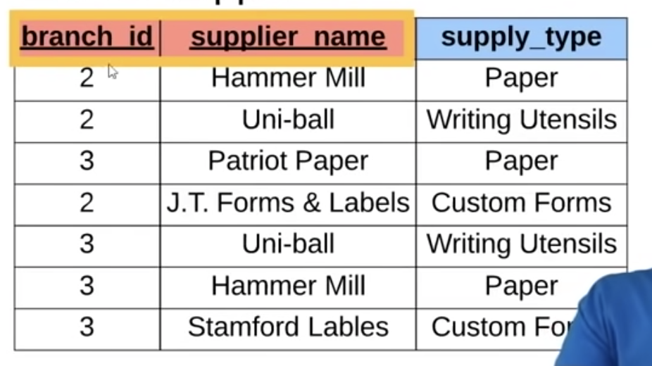 branch_supplier_table.png