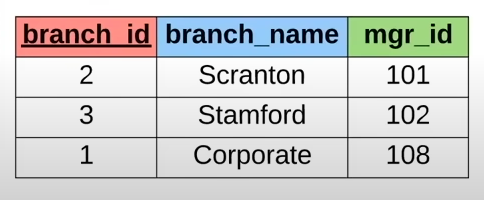 branch_table.png